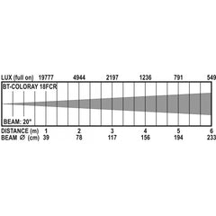 4x Briteq BT-COLORAY 18FCR LED Outdoor Spot 18 x 8W RGBW