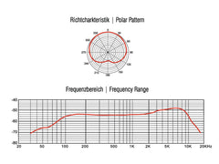 Omnitronic Mic Shd-1 Schwanenhalsmikrofon