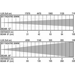 Briteq BT-THEATRE 50WW LED Zoom Fresnel 50W Warm White DMX