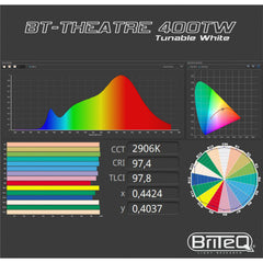 Briteq BT-THEATRE 400TW TV de théâtre LED 400 W accordable à Fresnel blanc