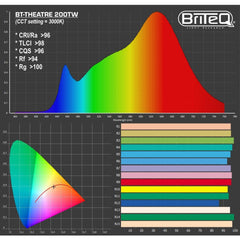 Briteq BT-THEATRE 200TW LED Fresnel 200W Tunable White