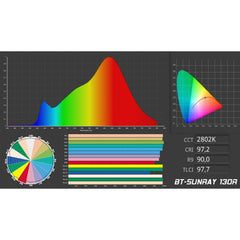 Briteq BT-SUNRAY 130R LED 130W Sunbeam Warm White Blinder DMX