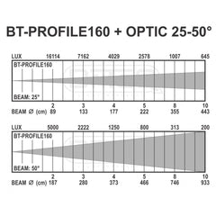 Briteq BT-PROFILE160/OPTIC Objectif zoom 25-50 degrés pour spot de profil