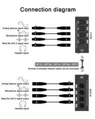 Roar RJ45 to XLR 3P Adaptor 4 Way Multicore Female & Male Ethercon DMX Audio