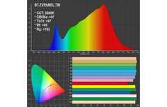 Briteq BT-TVPANEL TW Abstimmbares weißes LED-Flutlichtpanel für Filmkameras