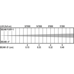 Briteq BEAM FURY-1 Tête mobile LED 60 W RGBW 4 degrés