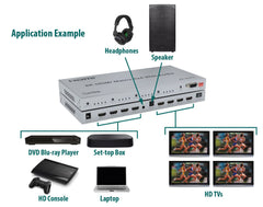 av:link 4K HDMI 2.0 Matrix 4x4