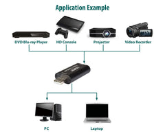 av:link 4K HDMI-Videoaufnahmekarte