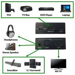 AV:Link 4K HDMI Digital Audio Extractor