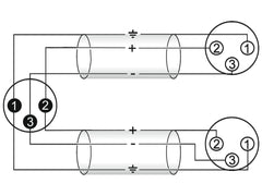 Câble adaptateur Omnitronic Xlr(M)/2Xxlr(F) 1,5M Bk