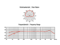 Omnitronic Mic Cm-4 Kondensatormikrofon