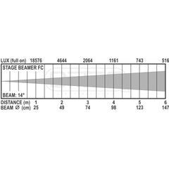 Briteq STAGE BEAMER FC - INTÉRIEUR 14 x 5W Osram RGBW LED