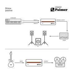 Palmer RIVER wipper Passive DI Box