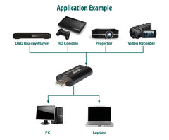 av:link 4K HDMI Video Capture Card