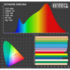 Briteq BT-THEATRE 150EZ Mk2 LED Fresnel 150W