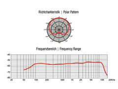 Omnitronic Mic 75Pro Dynamisches Instrumentenmikrofon