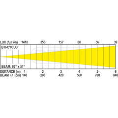 Briteq BTI-CYCLO IP65 Full Color LED Cyclorama 83°x51° Beam Angle