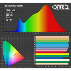 Briteq BT-THEATRE 100MZ Warmweißer 100-W-LED-Fresnel-Theaterspot