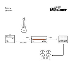 Palmer RIVER wipper Passive DI Box