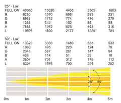 eLumen8 Virtuoso 600 Profile Series RGBAL