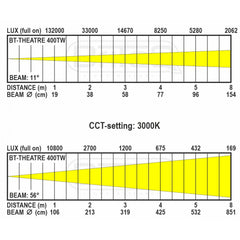 Briteq BT-THEATRE 400TW 400W LED Theatre TV Fresnel Tuneable White