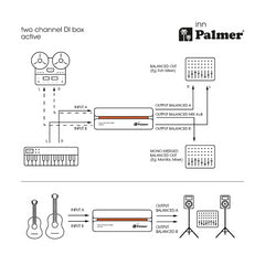 Palmer RIVER inn Active 2-channel DI box