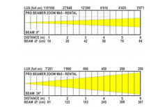 Briteq PRO Beamer ZOOM MK5 – Vermietung 7 x 20 W CREE LED IP65